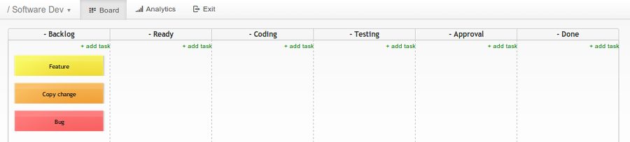 A kanban board for a software development team, with columns of work in progress