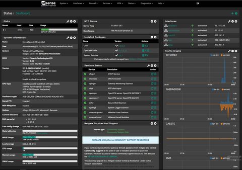 The pfSense web dashboard showing system information, service status, and traffic graphs