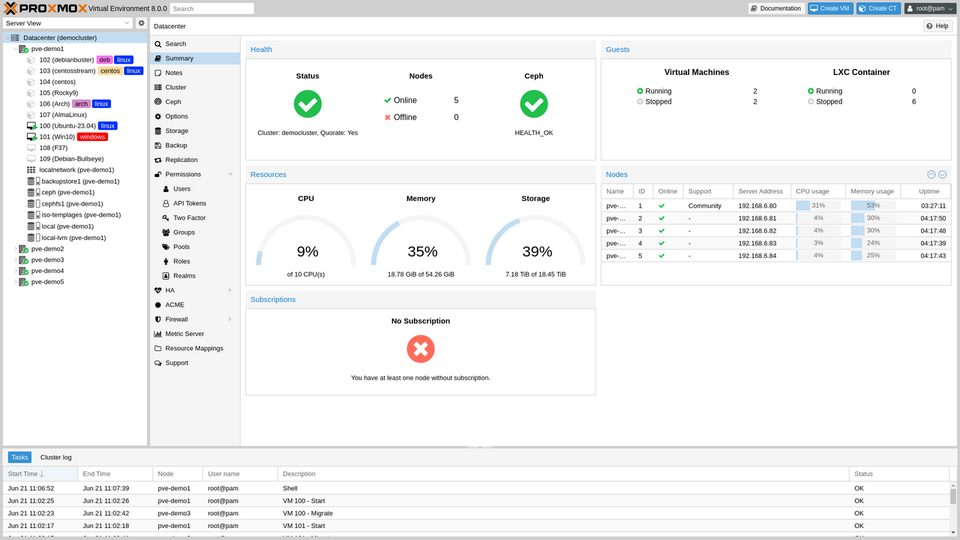 Screenshot of the Proxmox VE web interface on the datacenter summary page, showing a two-node cluster like the one in this post
