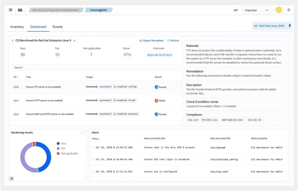 Wazuh dashboard showing a security configuration assessment for a Red Hat Enterprise Linux 9 system, with compliance and vulnerability panels